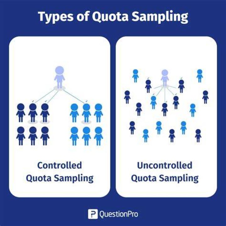 What does non quota mean?