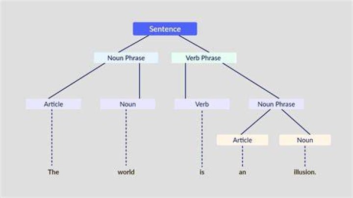 What does parsing mean?