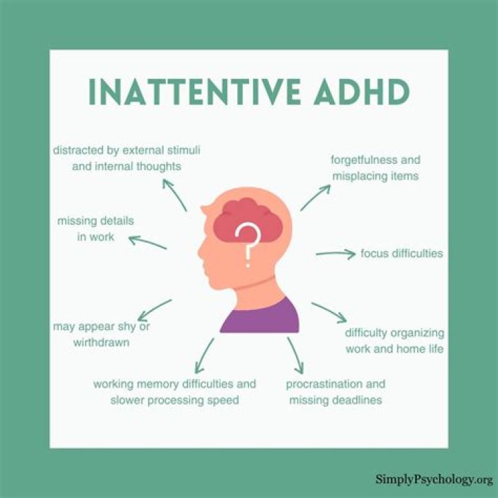 What does predominantly inattentive mean?