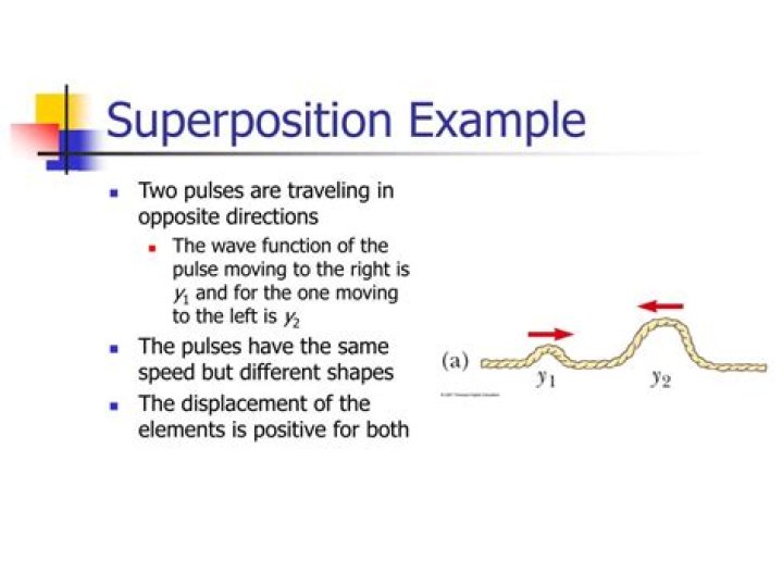 What does superposition mean?