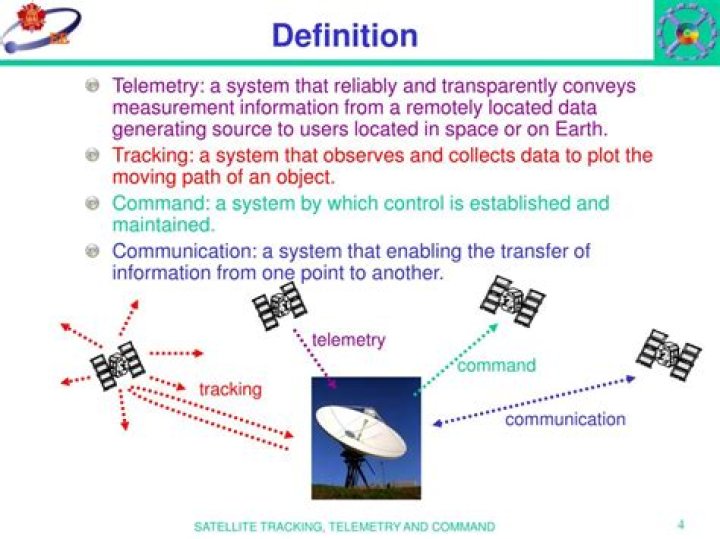 What does telemetry mean?