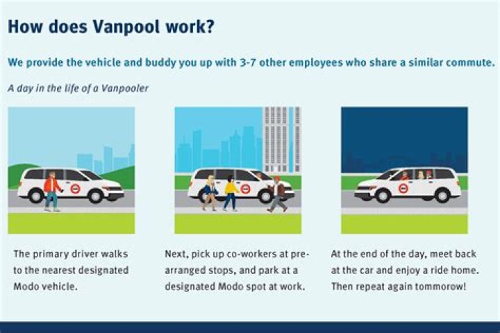 What does vanpool mean?