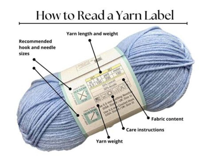 What does yarn dye mean?