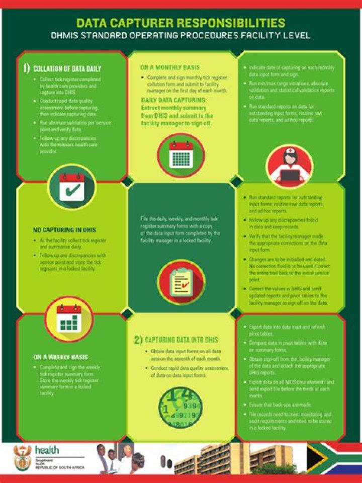 What exactly does a data capturer do?