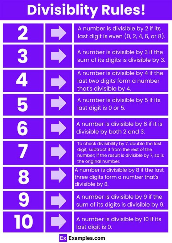 What is 200 divisible by?