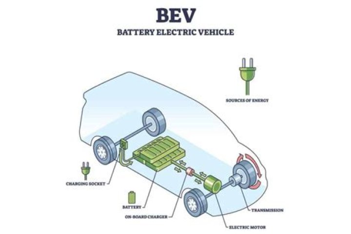What is a bev car?