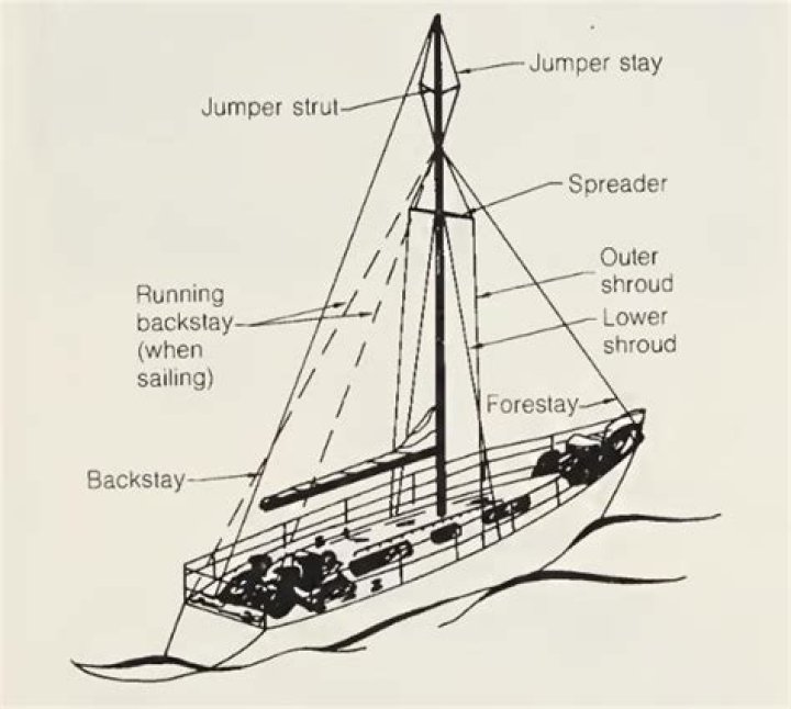 What is a fractional sloop?