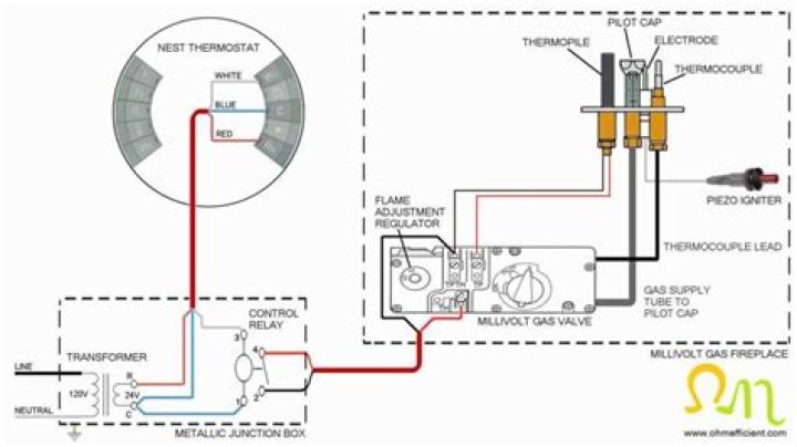 What is a millivolt heating system?