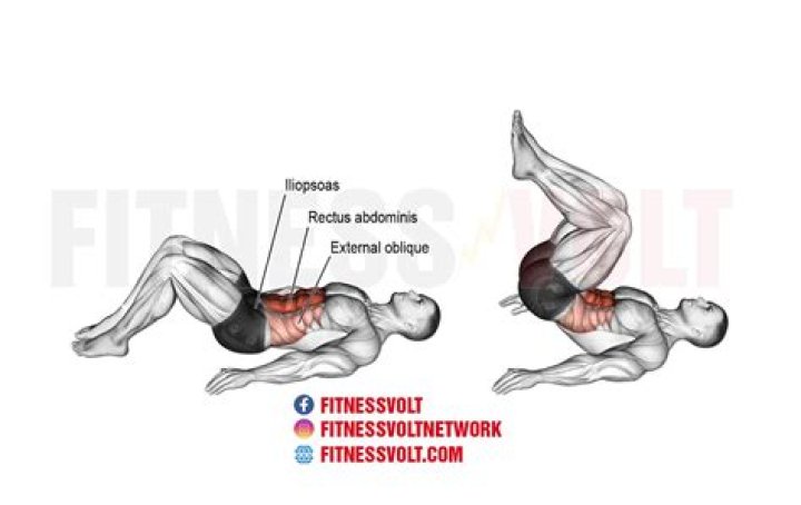What is a reverse crunch?