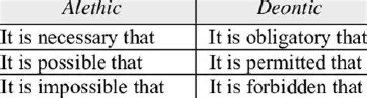 What is alethic modality?