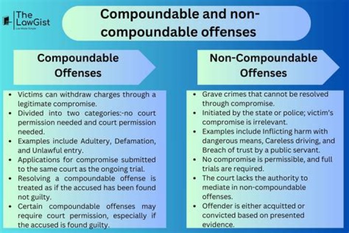 What is compoundable traffic offence?