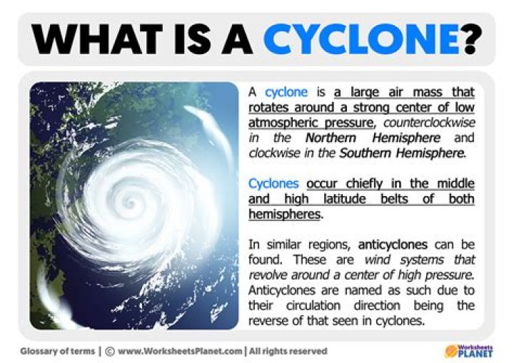 What is cyclone in short?