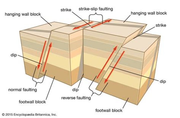 What is downthrown block?