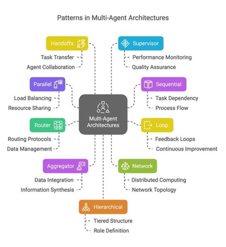 What is dw agent?