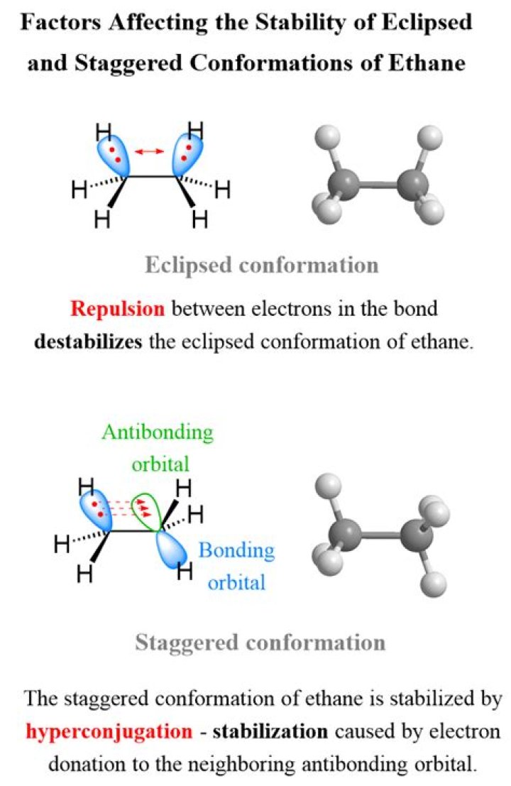 What is eclipsed conformation chemistry?