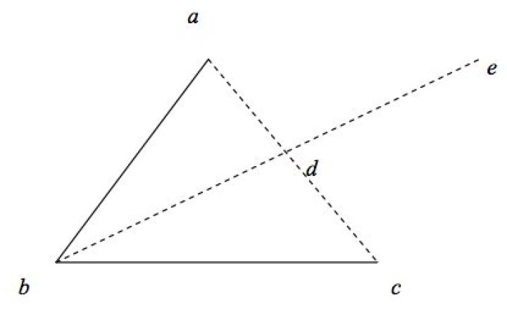 What is finitism in math?