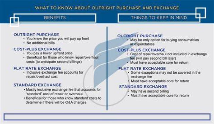 What is fx outright?