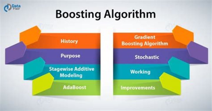 What is gradient boosting algorithm?