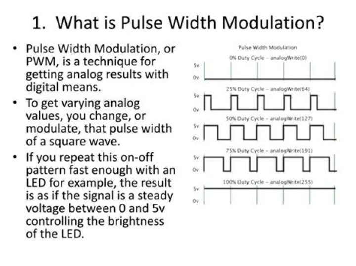 What is pulse width modulation?