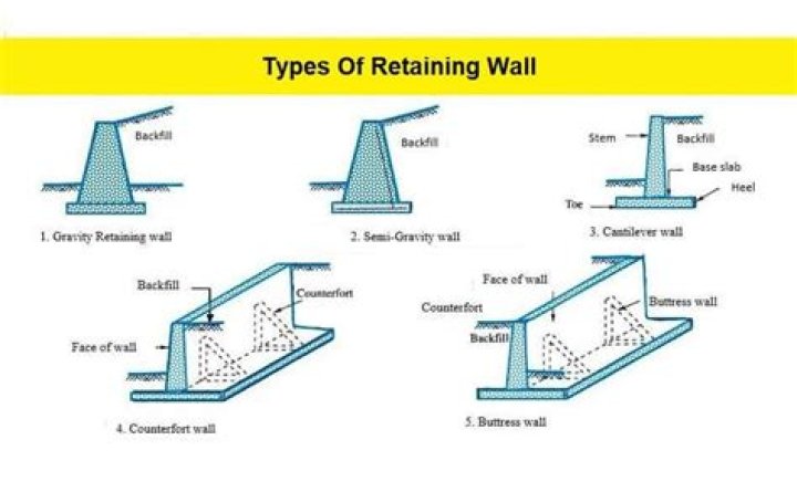 What is side wall height?