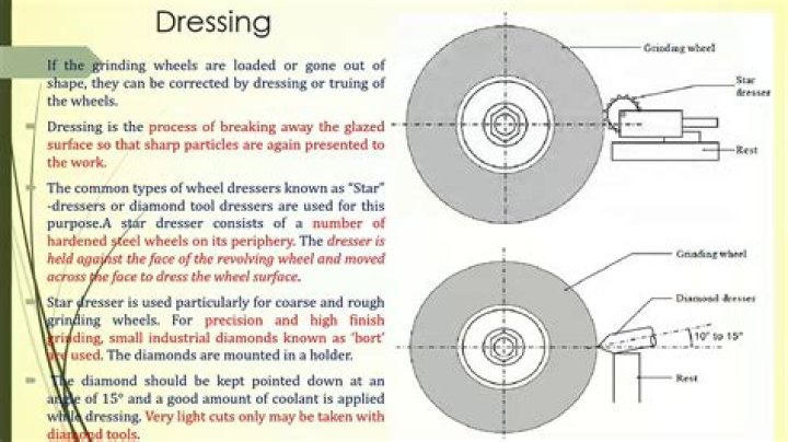 What is tool dressing?