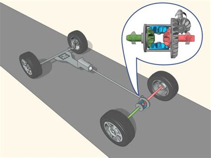 What makes a wheel turn?