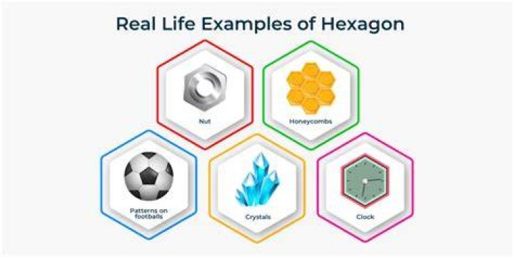What objects are hexagons?