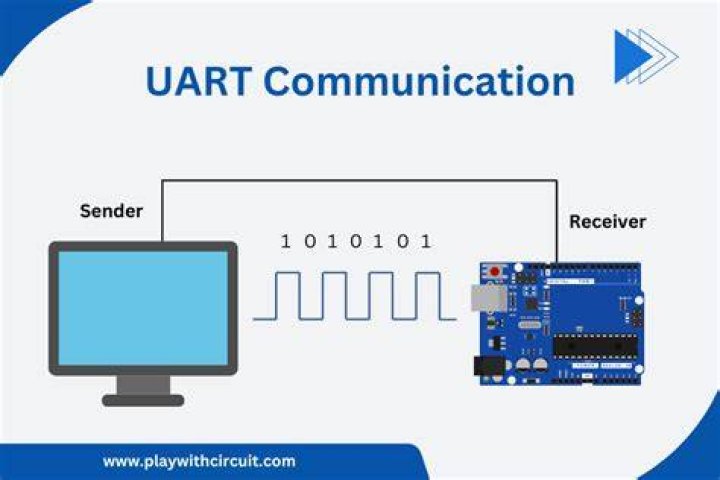 What uart stand for?