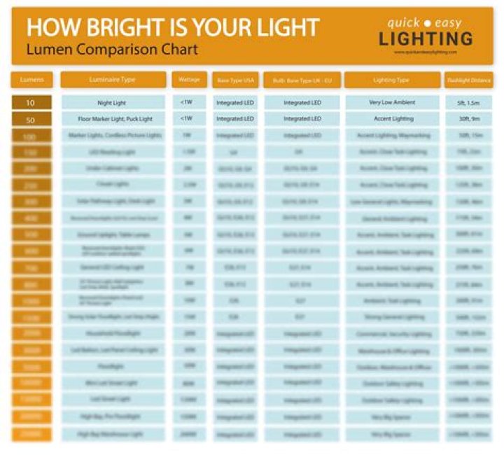 Whats a bright lumen?