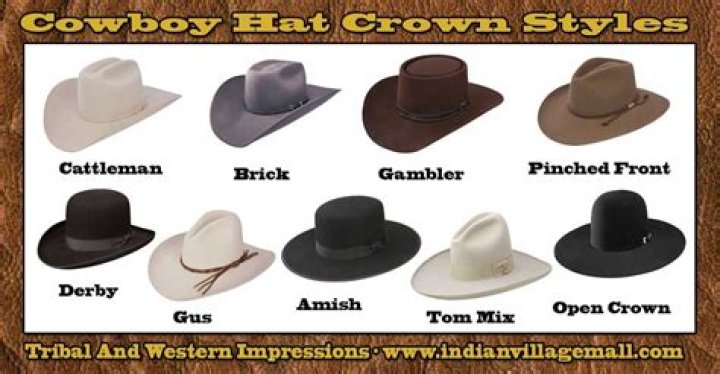 Whats a cowboy hat called?
