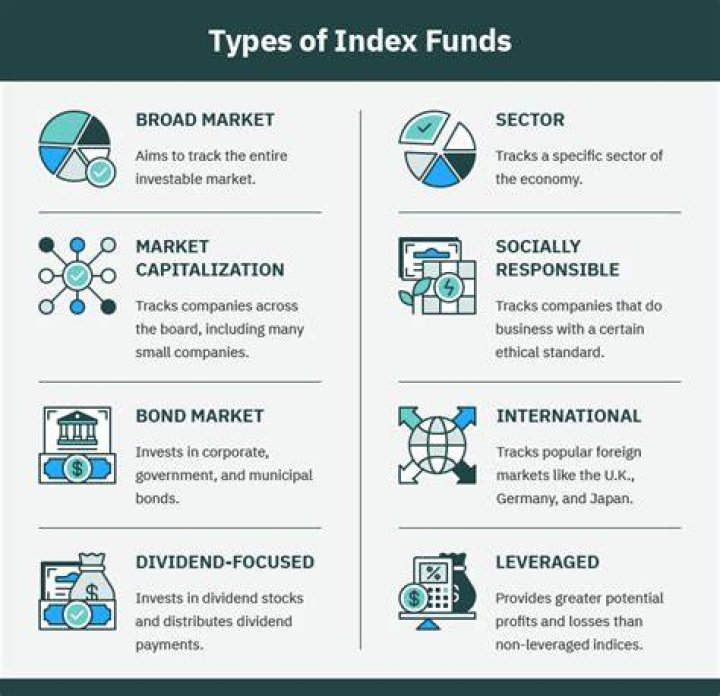 Whats an indexed fund?