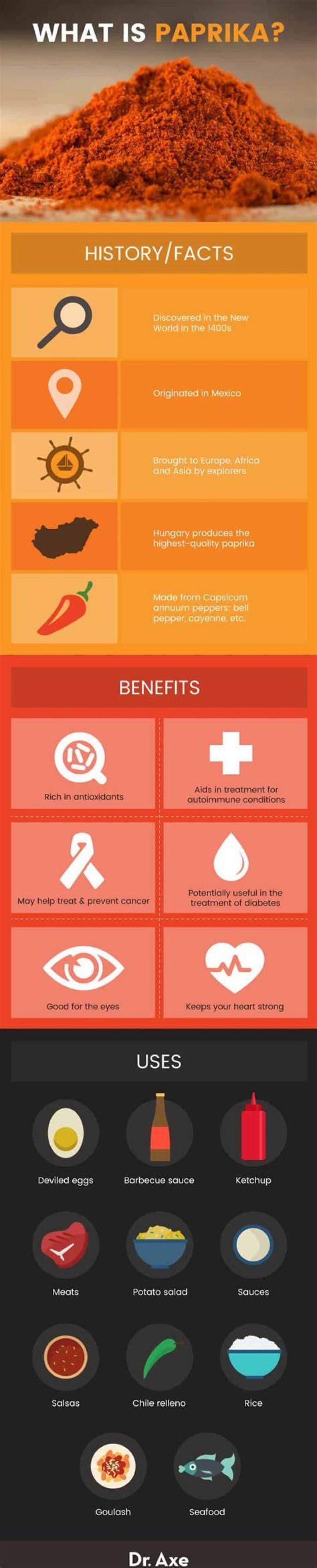 Whats paprika good for?