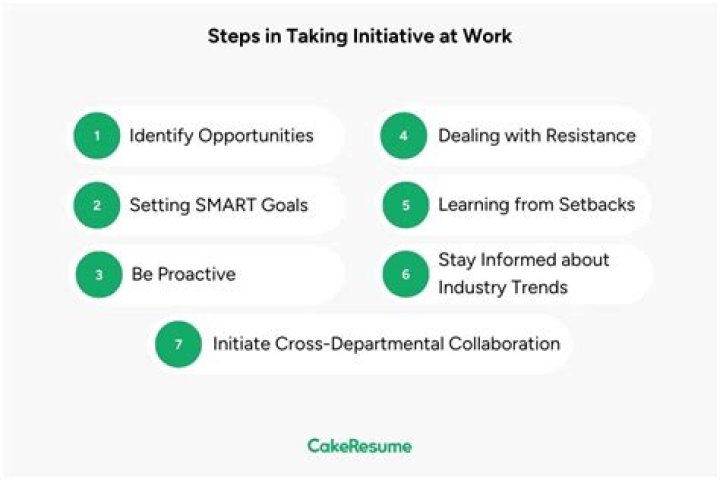 Whats taking initiative mean?