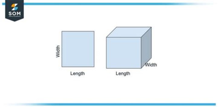 Whats width and length?