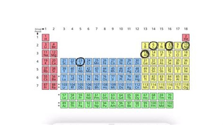When are ions stable?