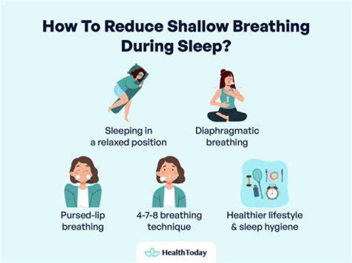 When breathing is shallow?