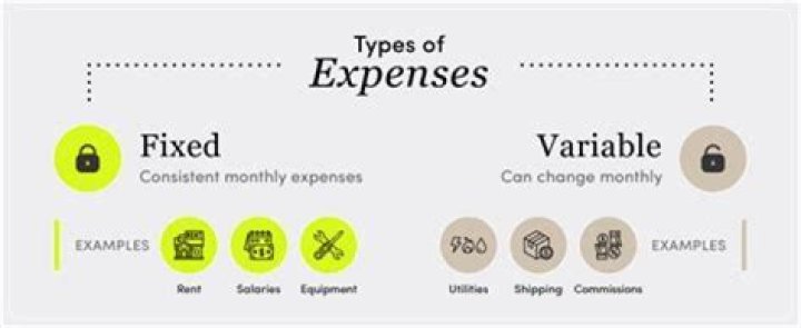 When creating a budget log fixed expenses?
