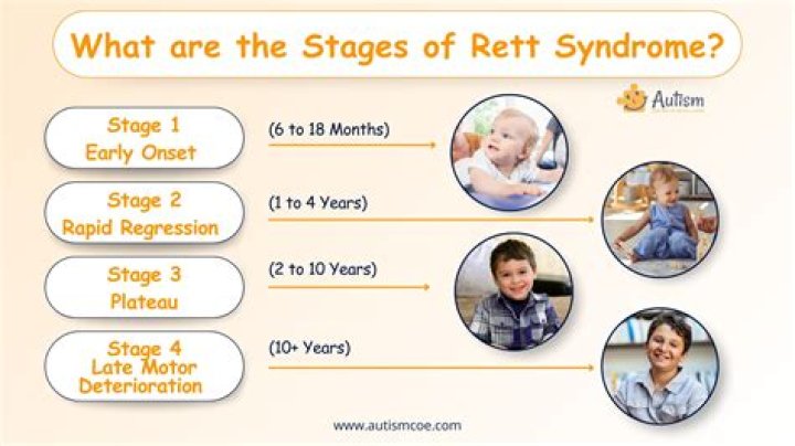 When does rett occur?