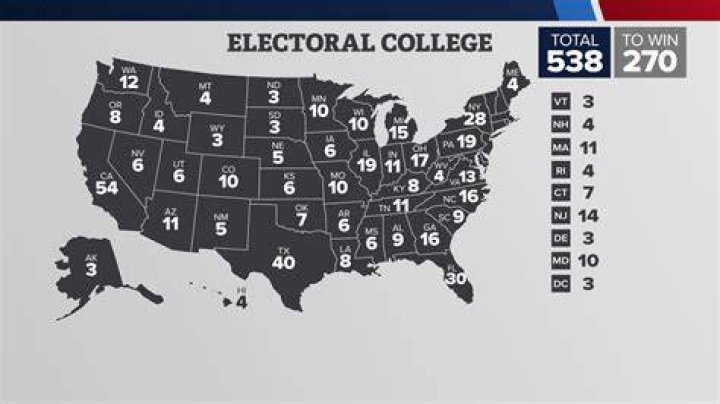 When electoral college vote?