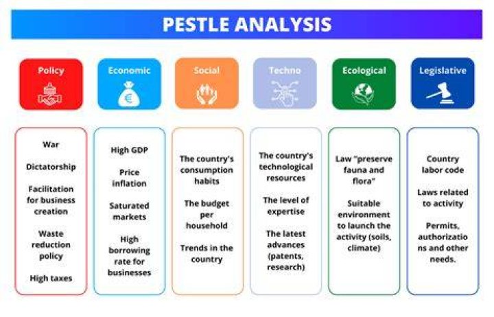 When is pestle used?