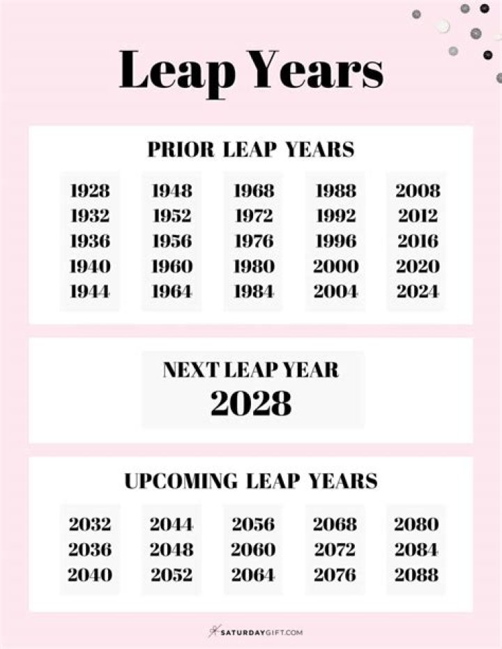 When is the next leap year?