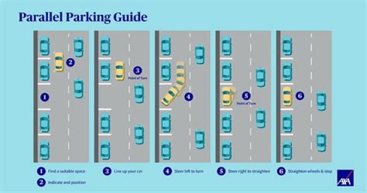 When parallel parking you should?