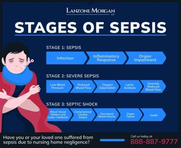 When sepsis is caught early?