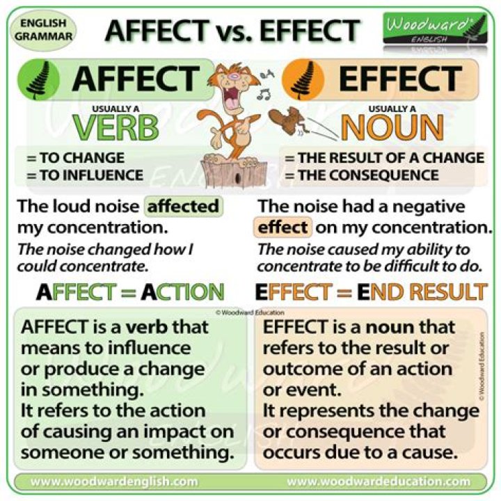 When something is adversely affect?