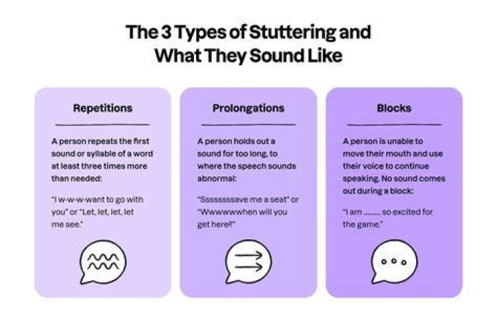 When stuttering is a problem?