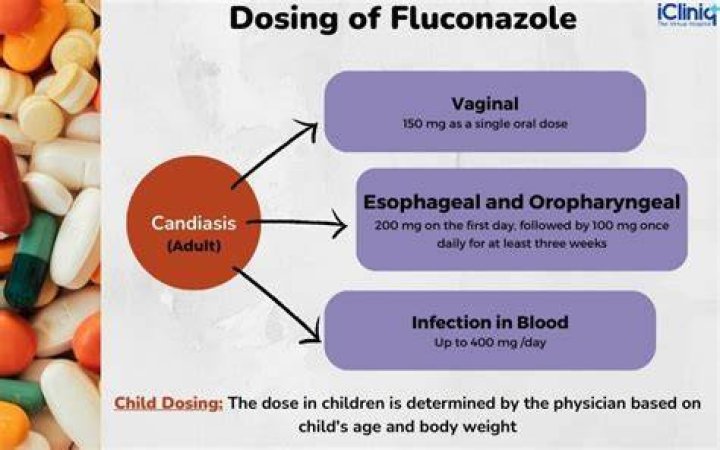 When to take austell fluconazole?