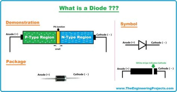 When to use diode?
