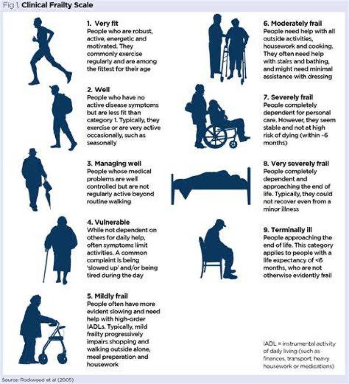 When to use frailty or fragility?