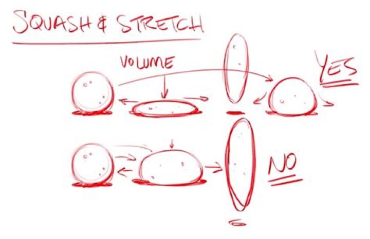 When to use squish and squash?