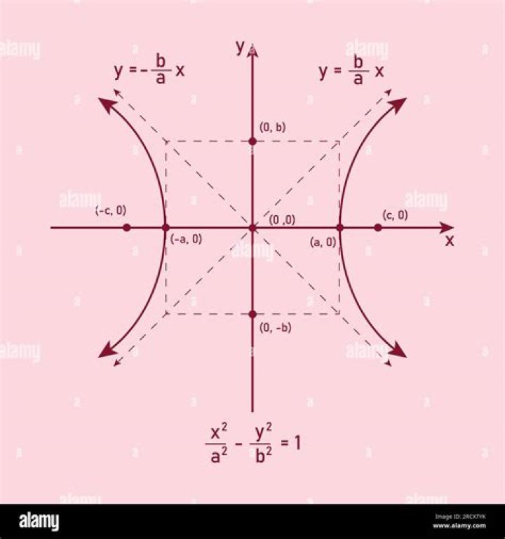 When vt graph is parallel to x-axis the body is?